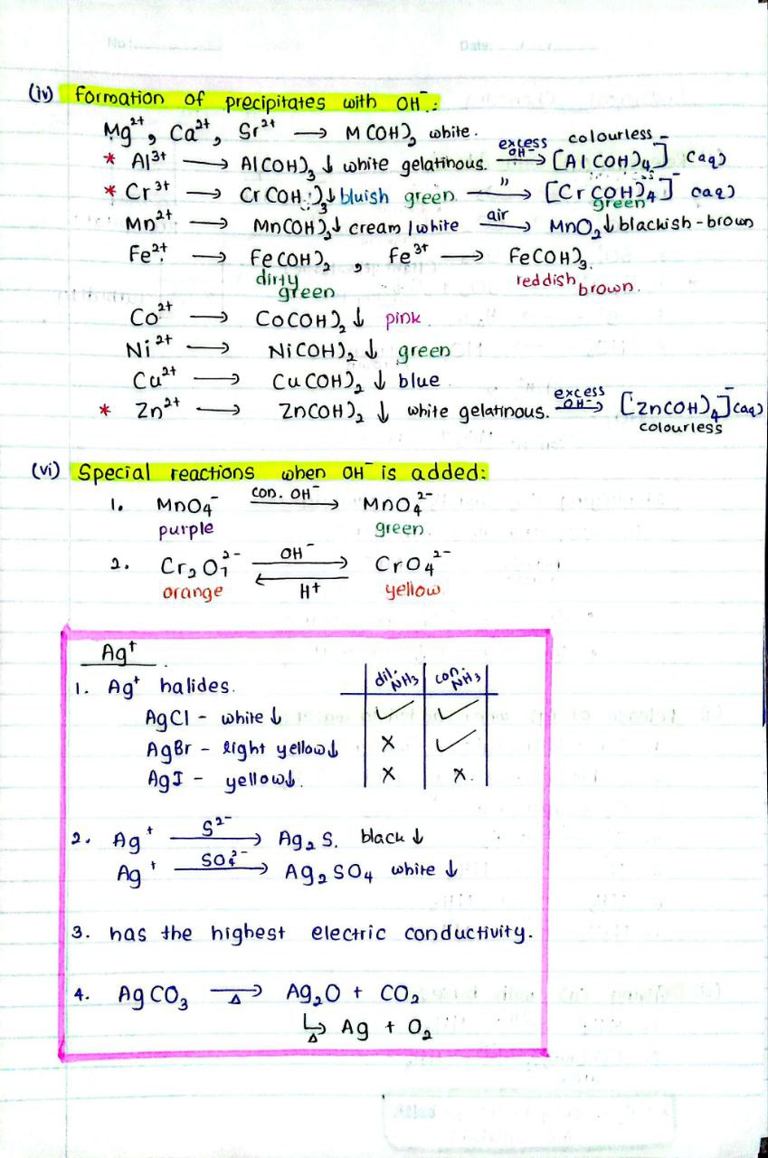 Inorganic Special Contents | SHORT NOTE