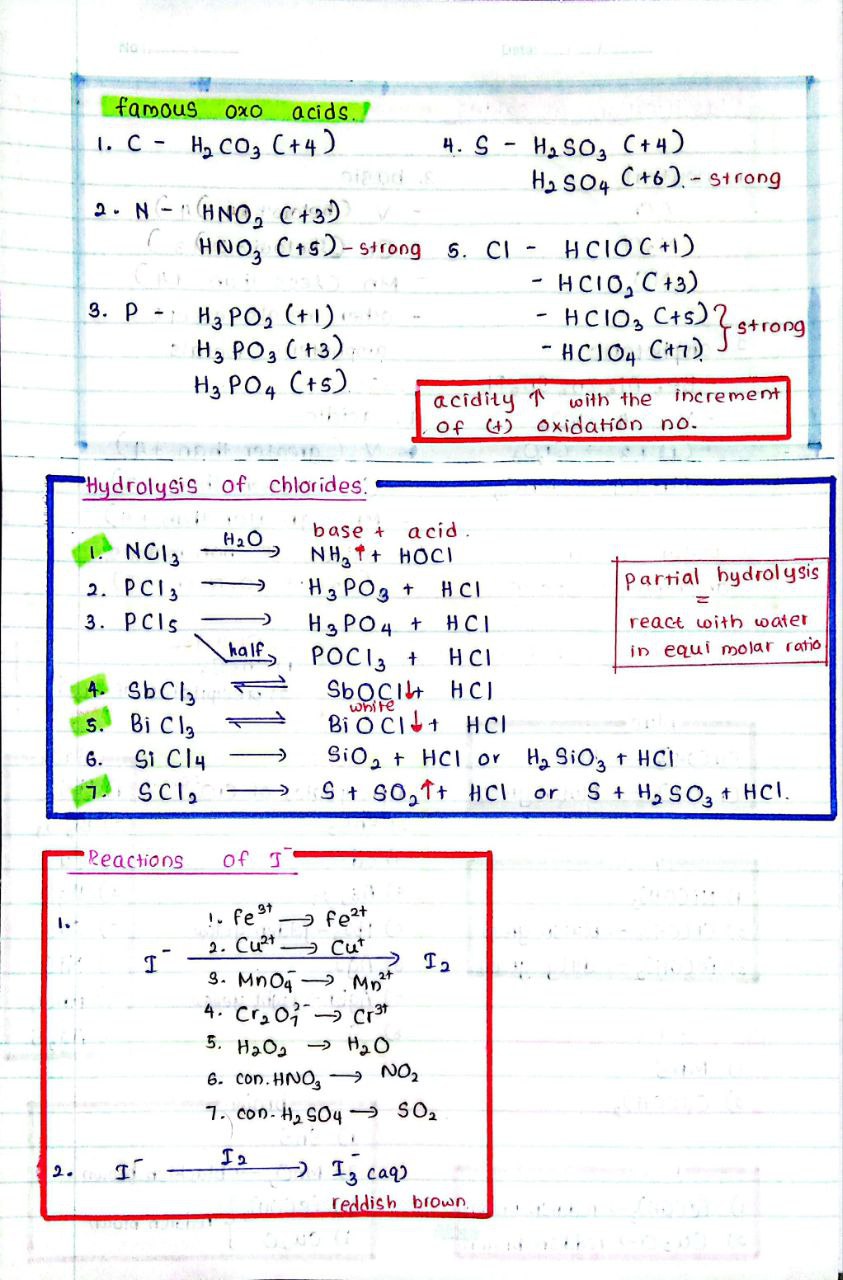 Inorganic Special Contents | SHORT NOTE