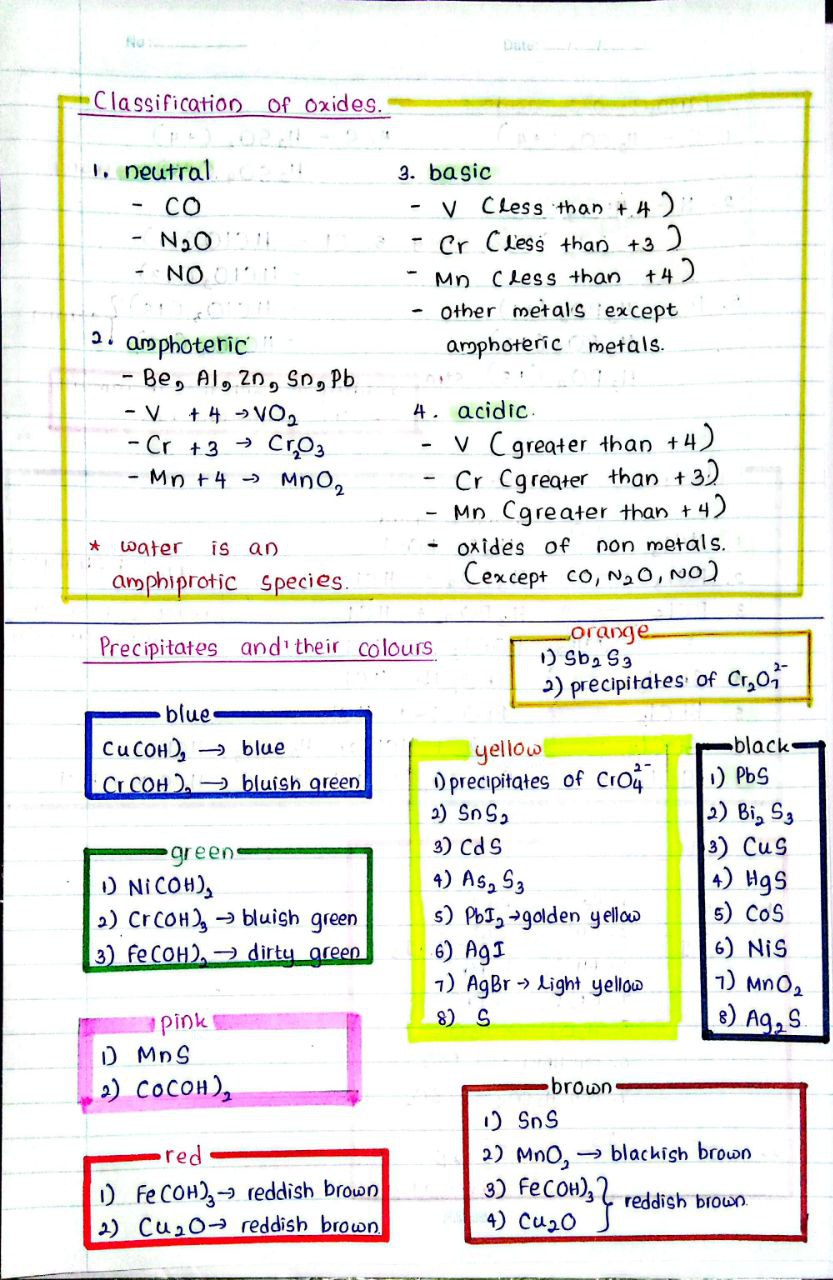 Inorganic Special Contents | SHORT NOTE