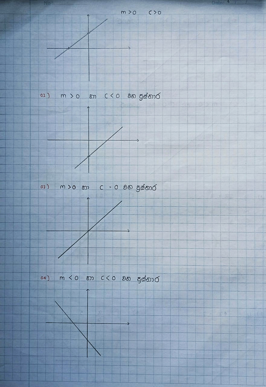 ඛණ්ඩාංක ජ්‍යාමිතිය | THEORY NOTE
