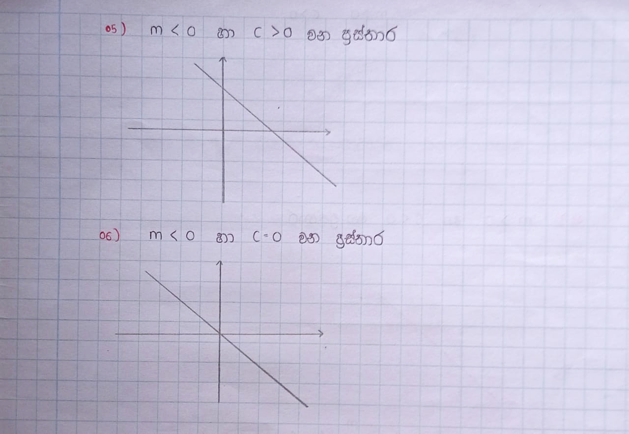 ඛණ්ඩාංක ජ්‍යාමිතිය | THEORY NOTE