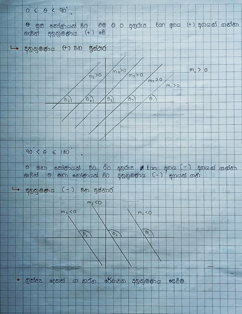 ඛණ්ඩාංක ජ්‍යාමිතිය | THEORY NOTE