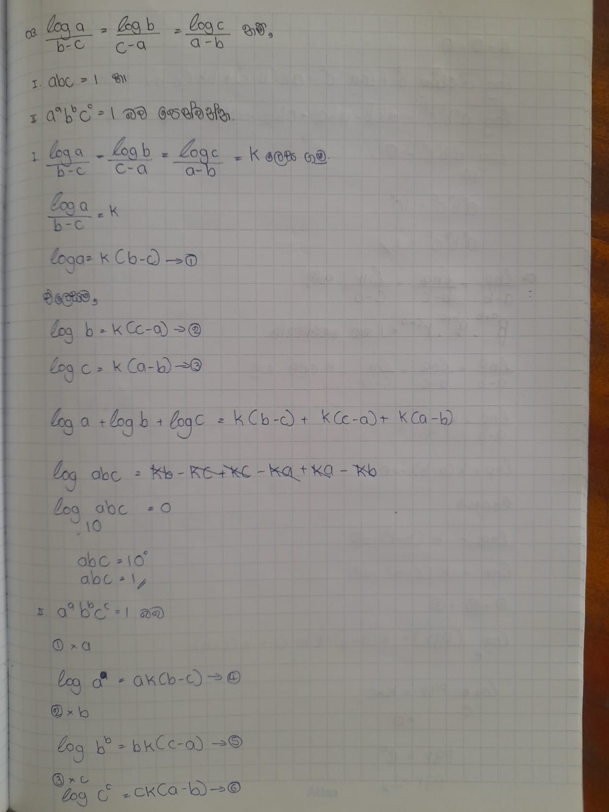 LOGARITHMIC LAWS | COMPLETED NOTE
