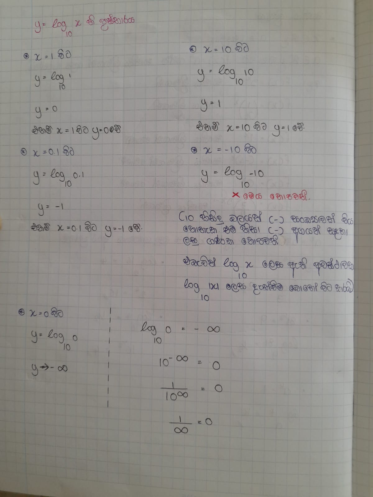 LOGARITHMIC LAWS | COMPLETED NOTE