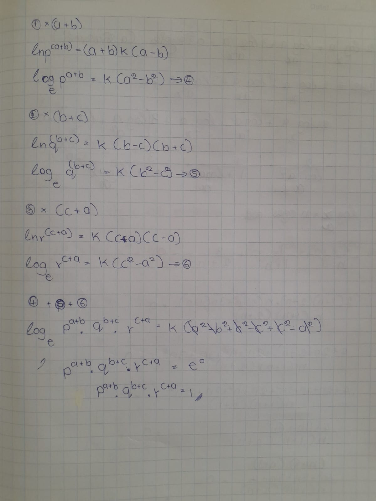 LOGARITHMIC LAWS | COMPLETED NOTE