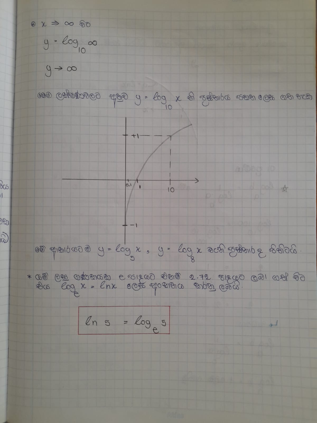 LOGARITHMIC LAWS | COMPLETED NOTE