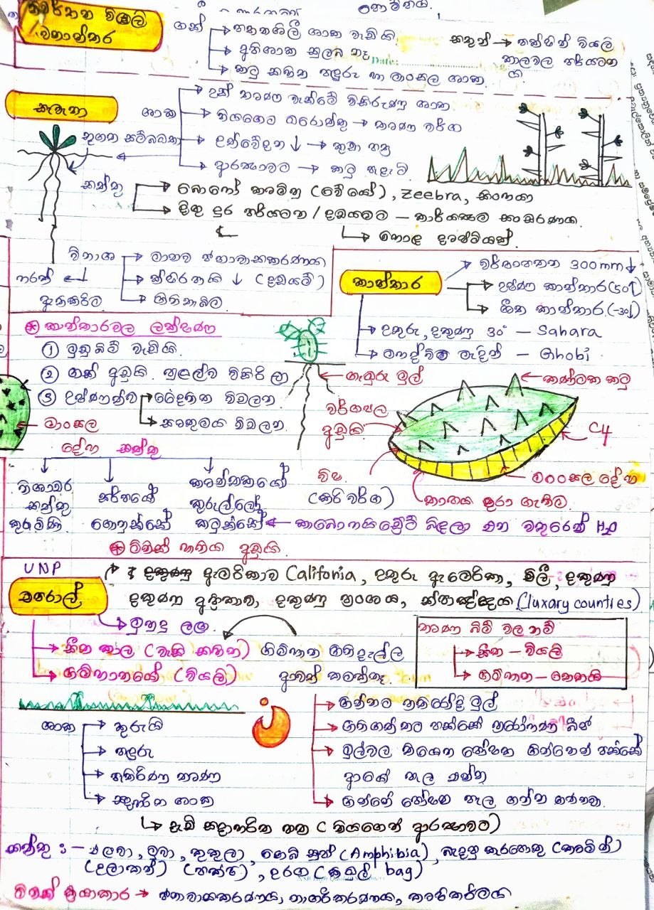 ලෝකයේ බියෝම | SHORT NOTE