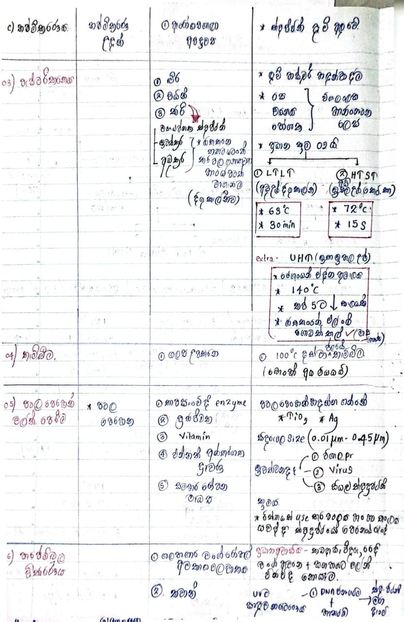 මූලික පරීක්ශණාගාර ශිල්පක්‍රම | SHORT NOTE