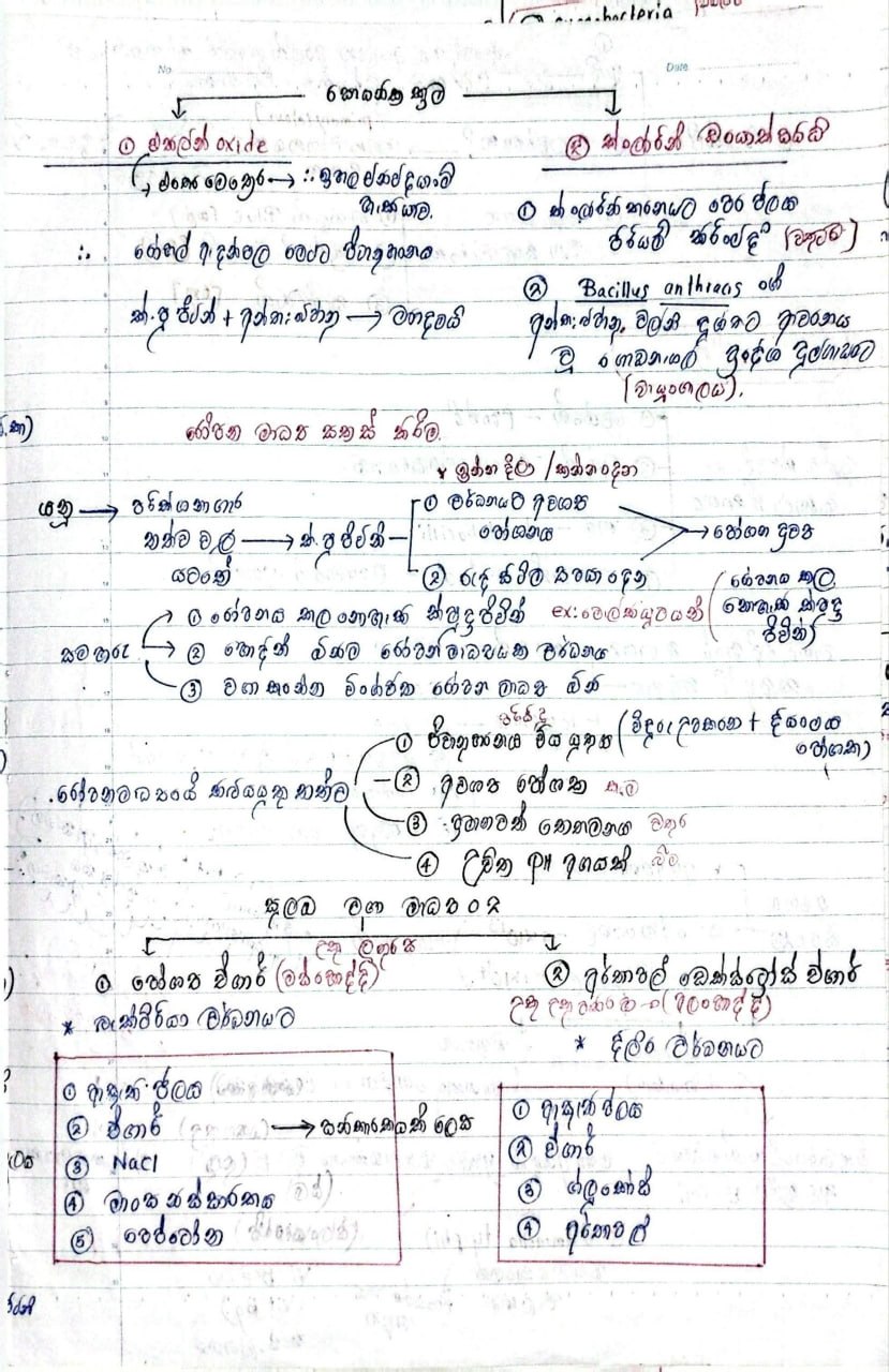 මූලික පරීක්ශණාගාර ශිල්පක්‍රම | SHORT NOTE