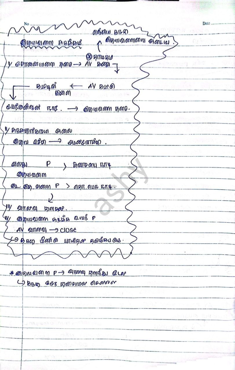 இதயவட்டம் | SHORT NOTE