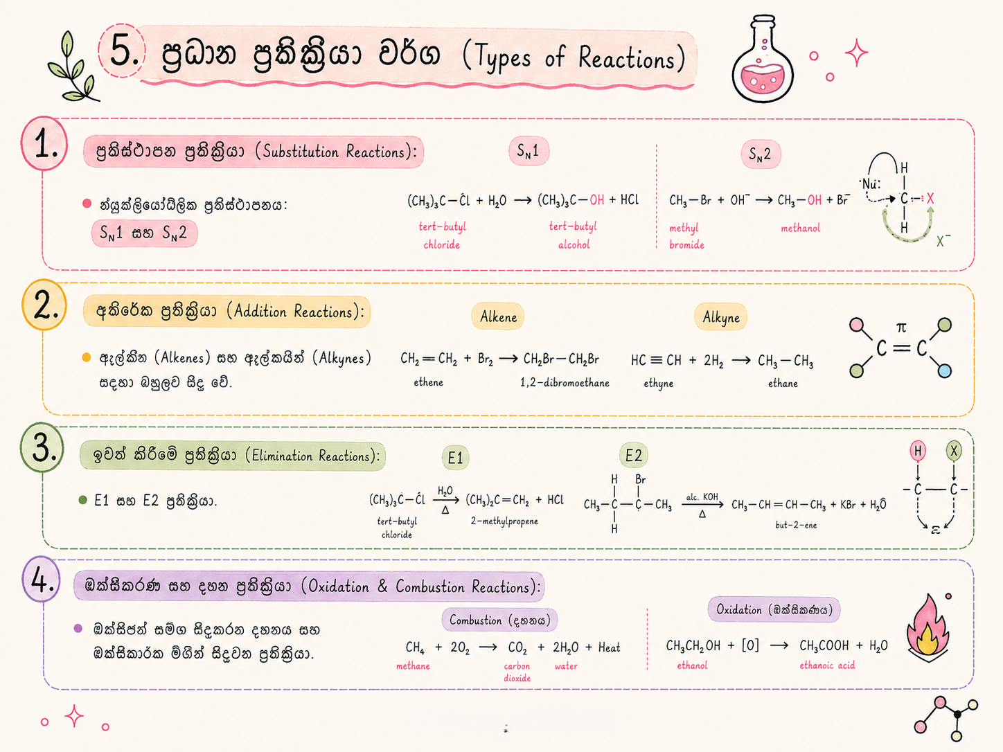 Organic chemistry | SHORT NOTE