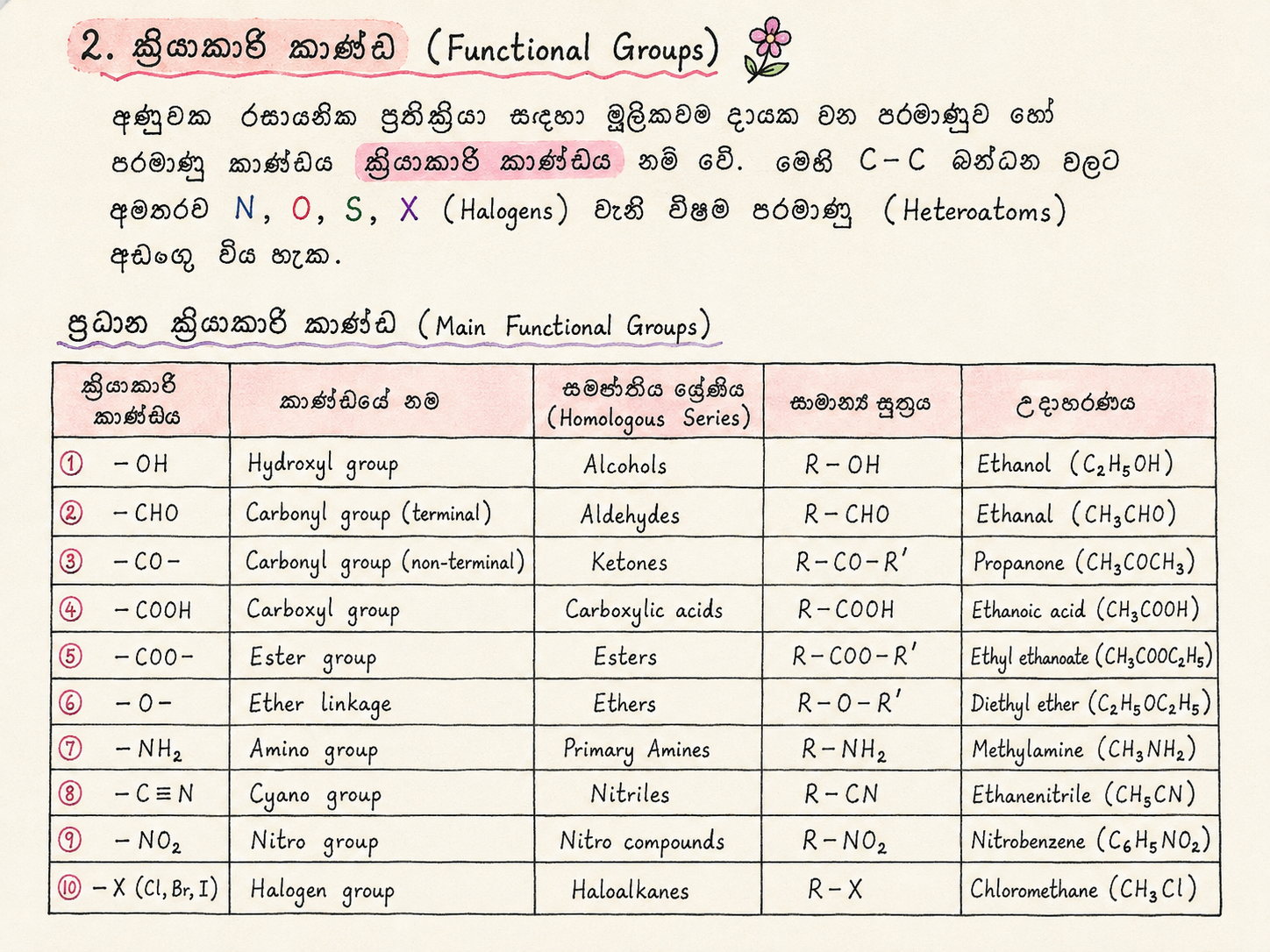 Organic chemistry | SHORT NOTE