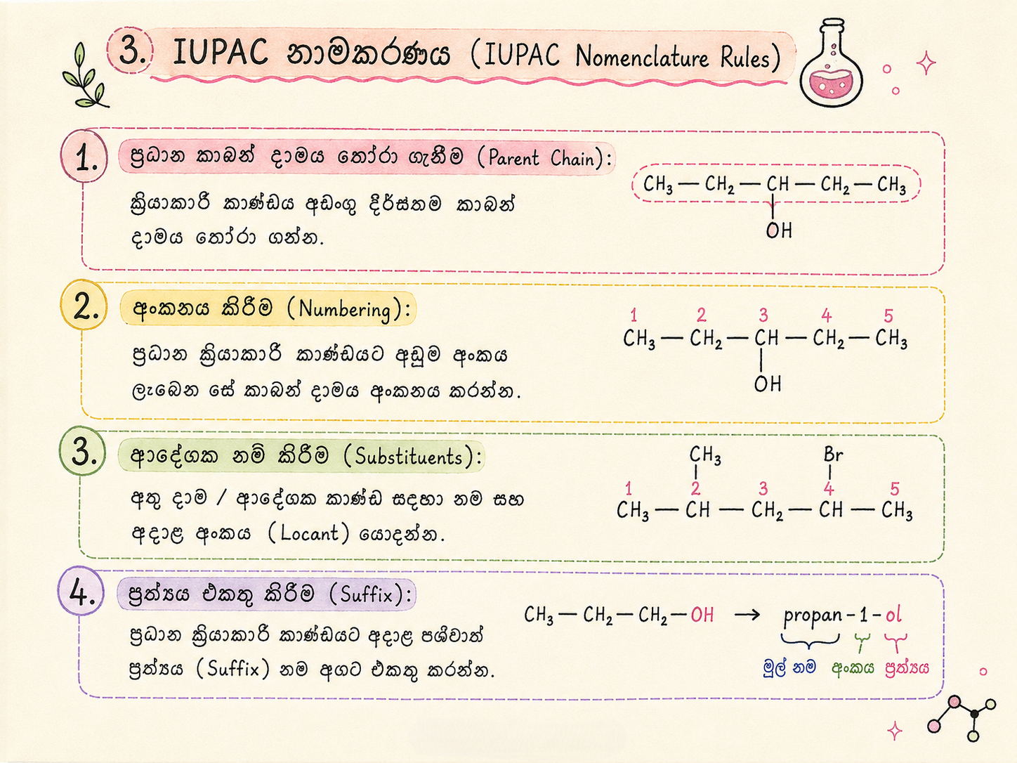Organic chemistry | SHORT NOTE