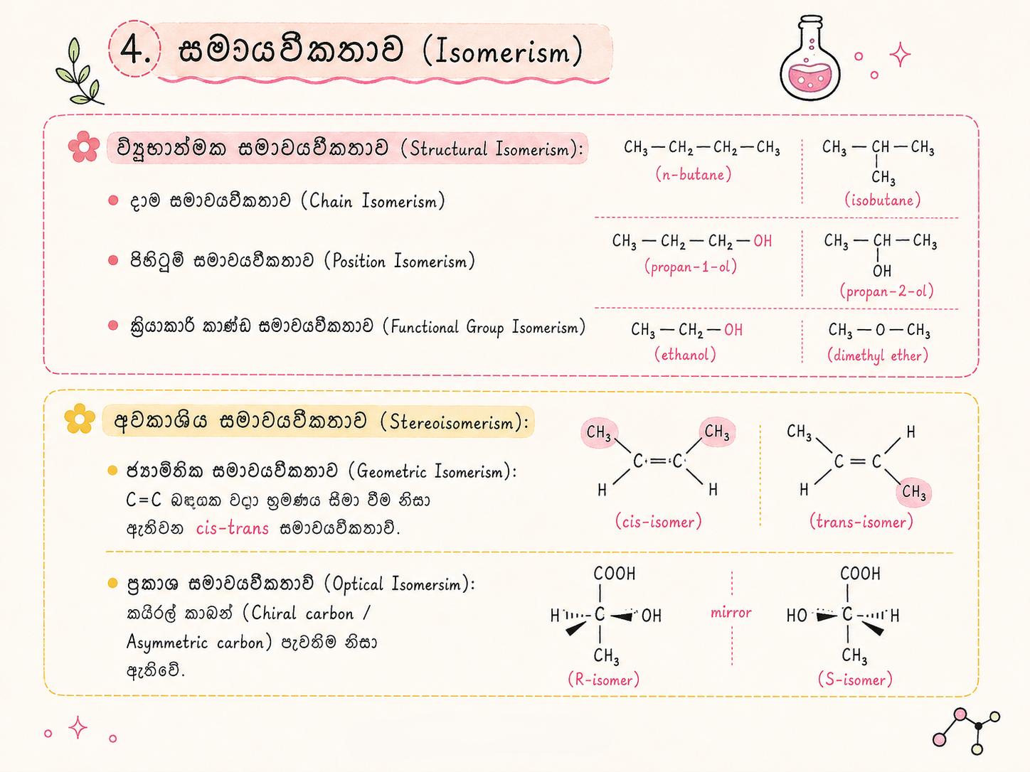 Organic chemistry | SHORT NOTE