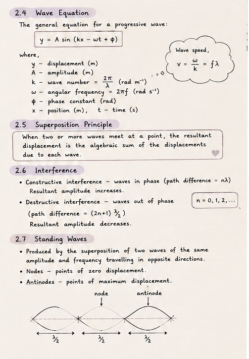 Oscillations and Waves Basics | SHORT NOTE