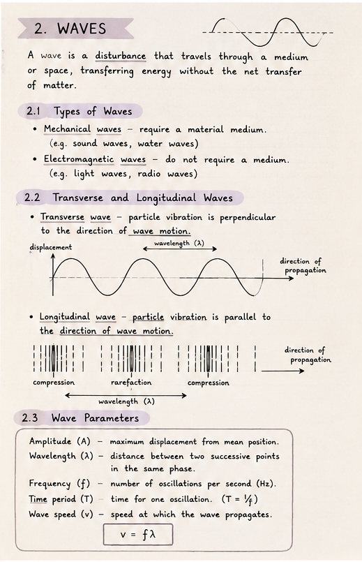 Oscillations and Waves Basics | SHORT NOTE