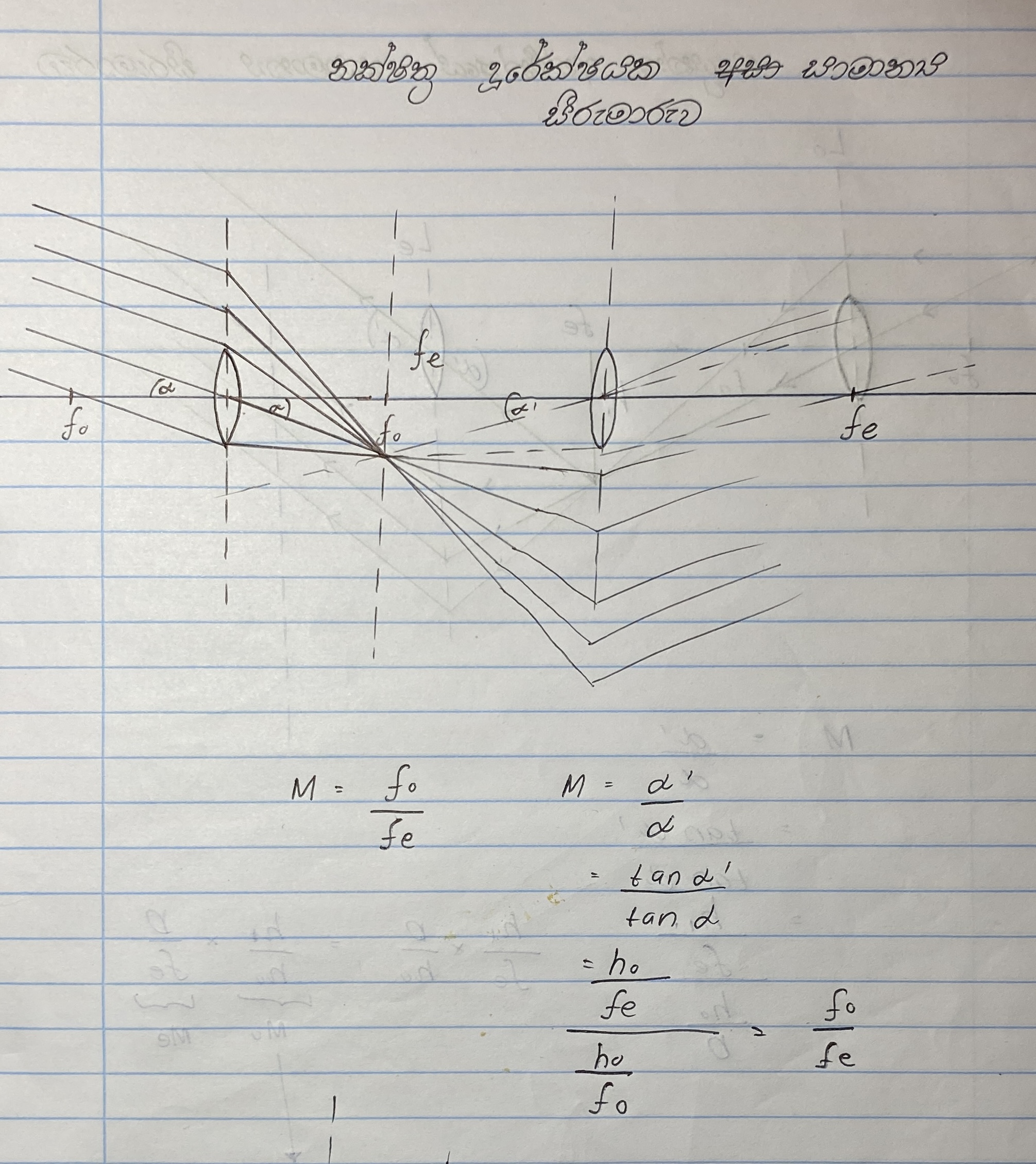 ප්‍රකාශ උපකරණ | SHORT NOTE