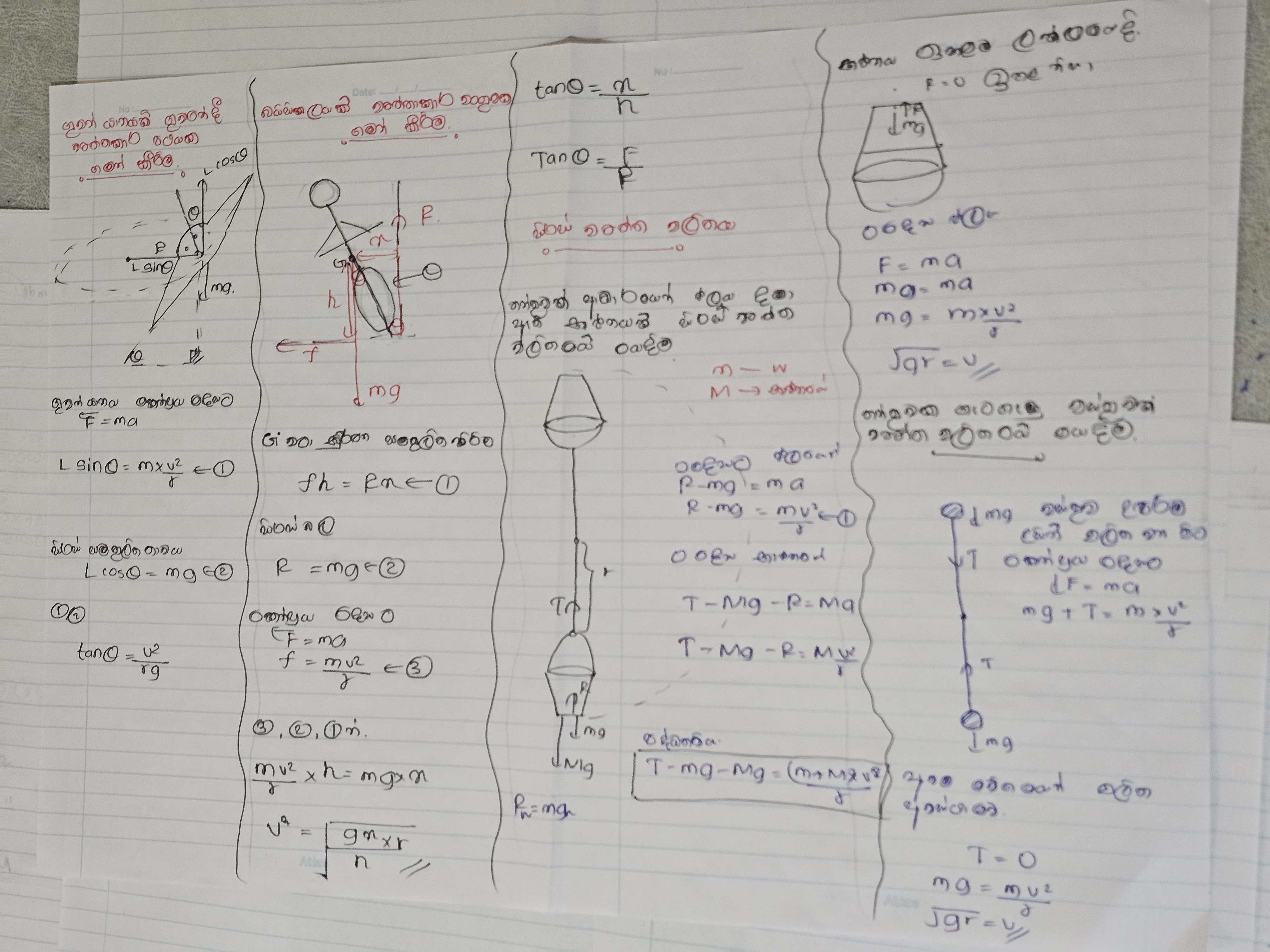 Rotational Motion & Circular Motion | SHORT NOTE