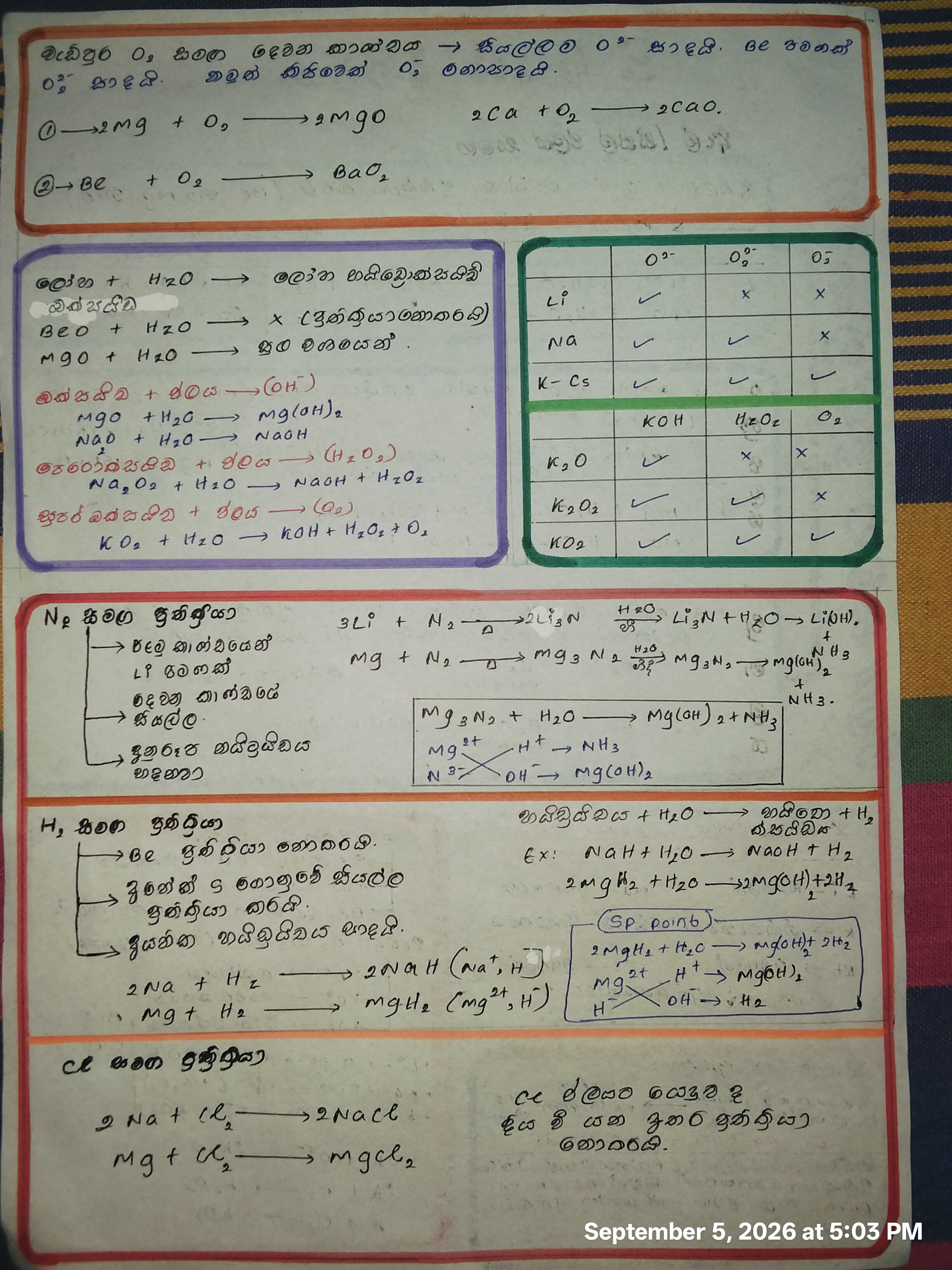 S Block | ප්‍රතික්‍රියා | SHORT NOTE