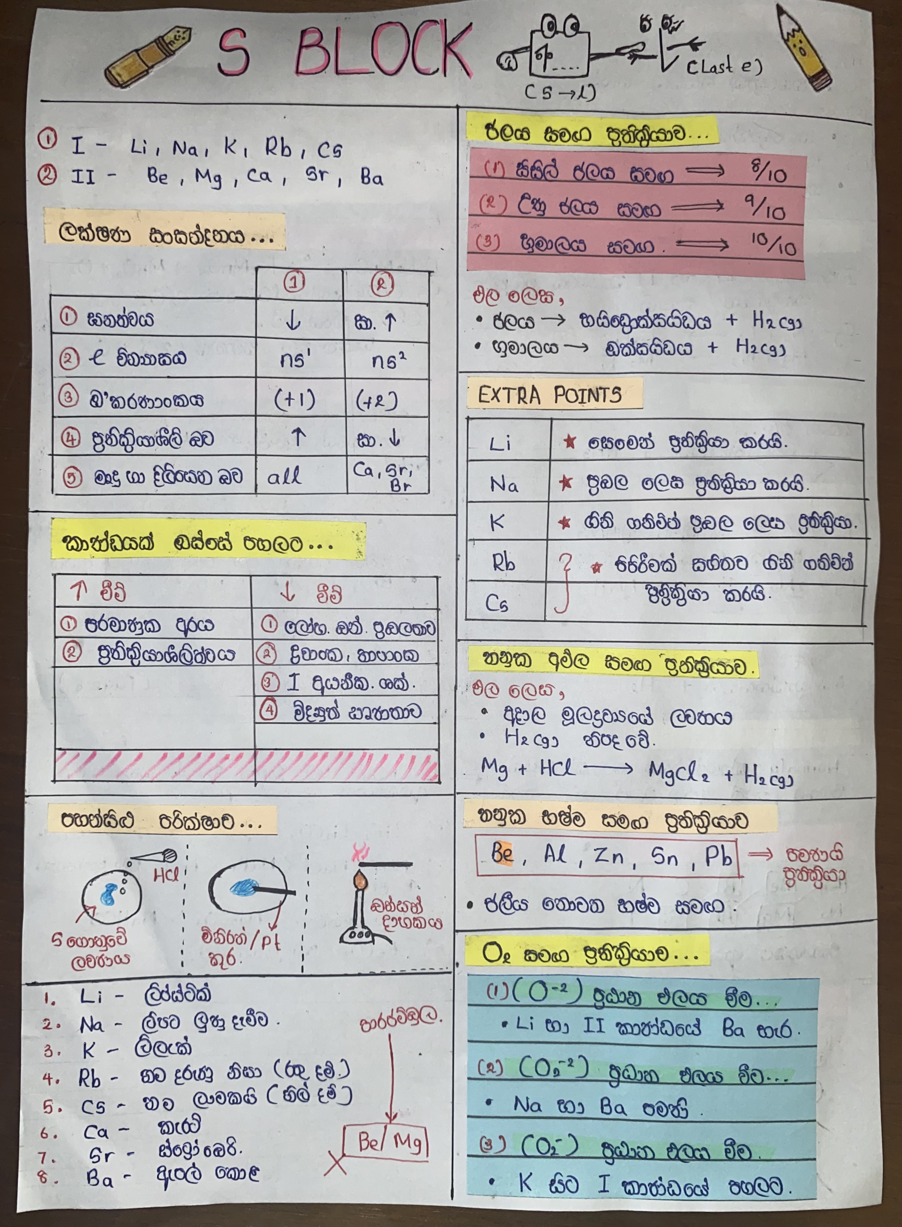 S Block | SHORT NOTE