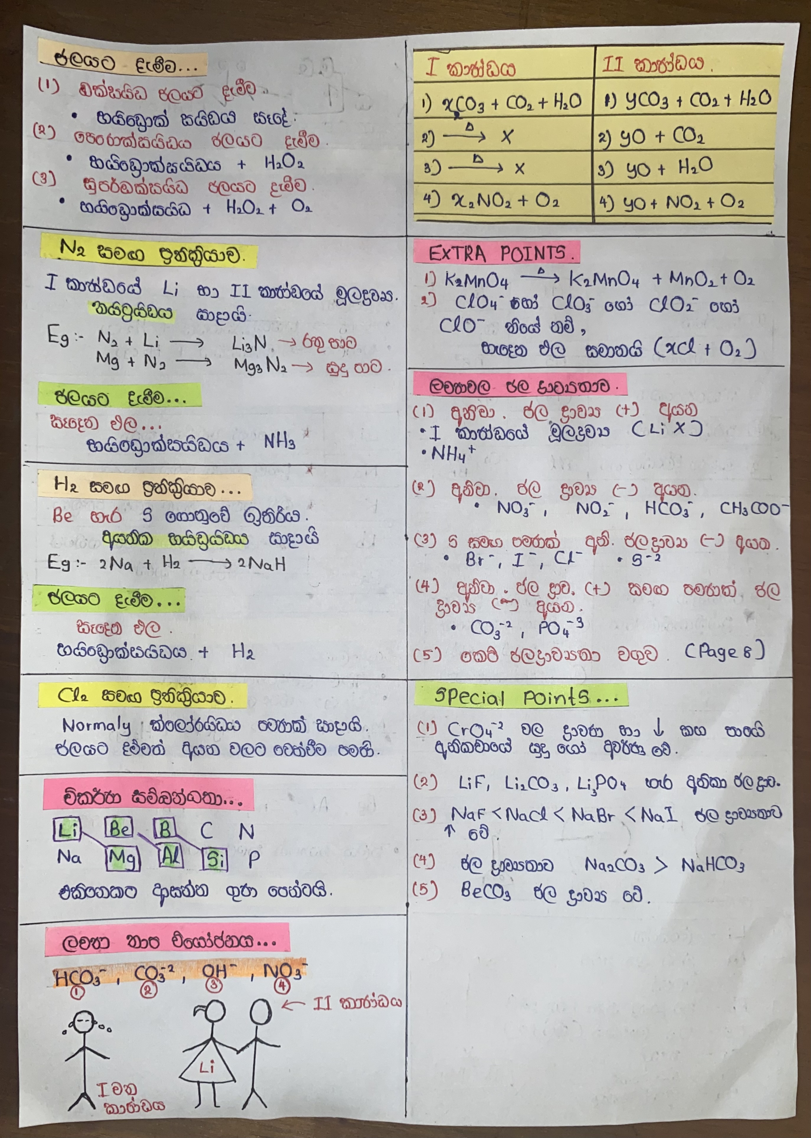 S Block | SHORT NOTE