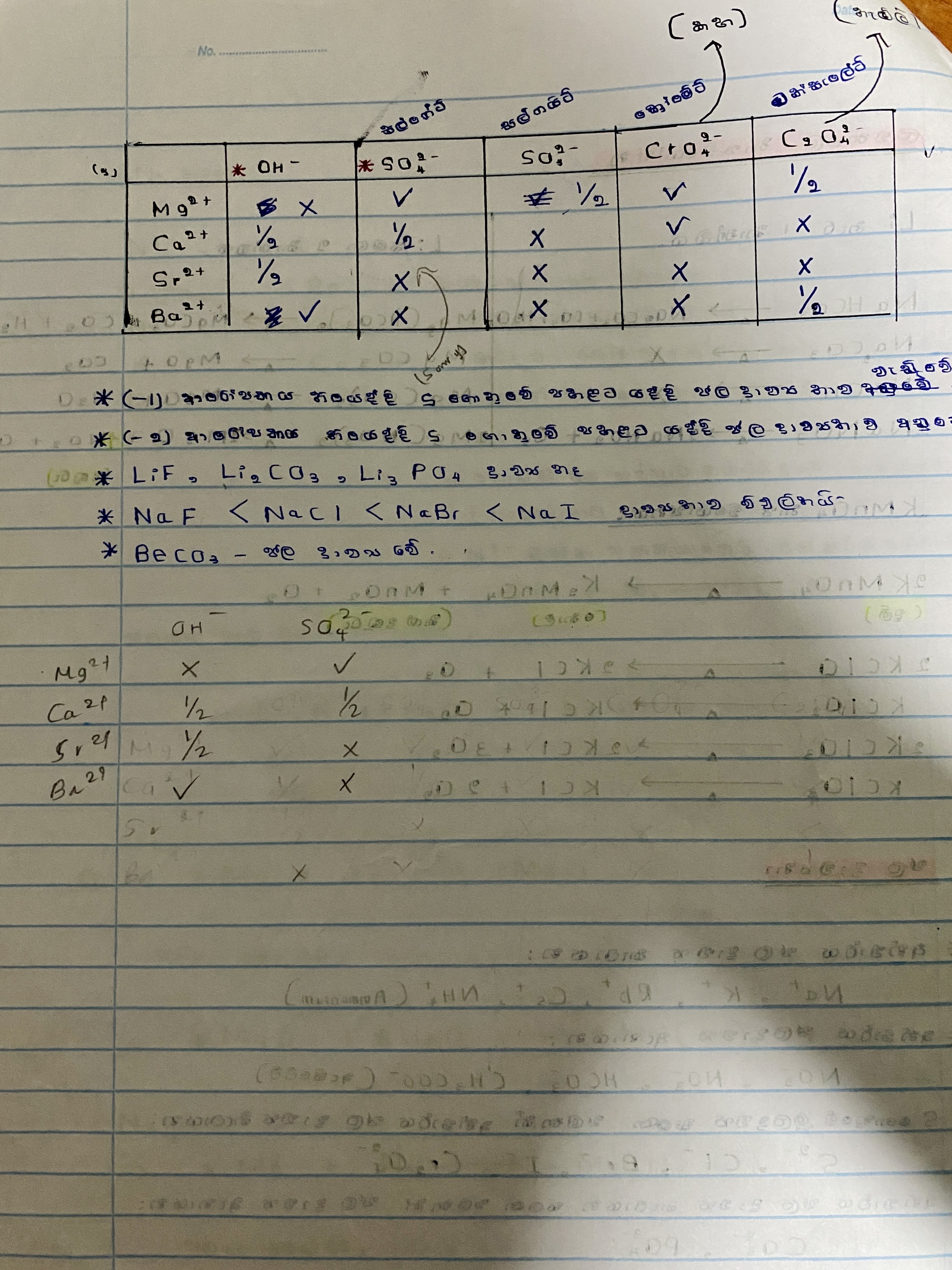 S BLOCK | FULL SHORT NOTE