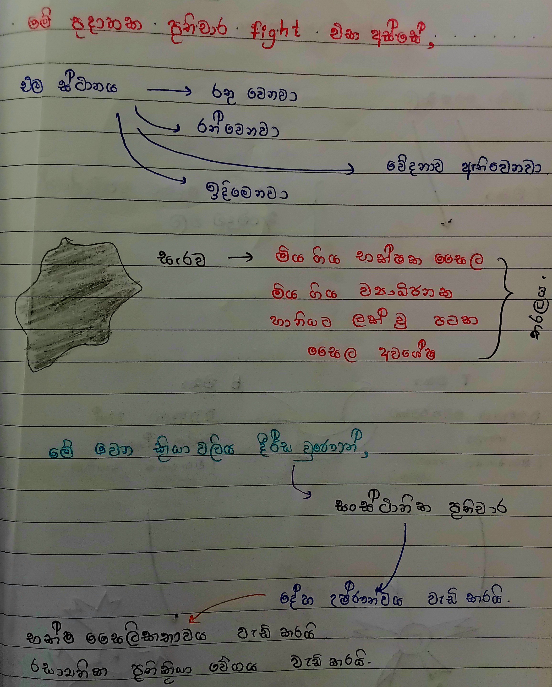 සහජ ප්‍රතිශක්තිය | SHORT NOTE