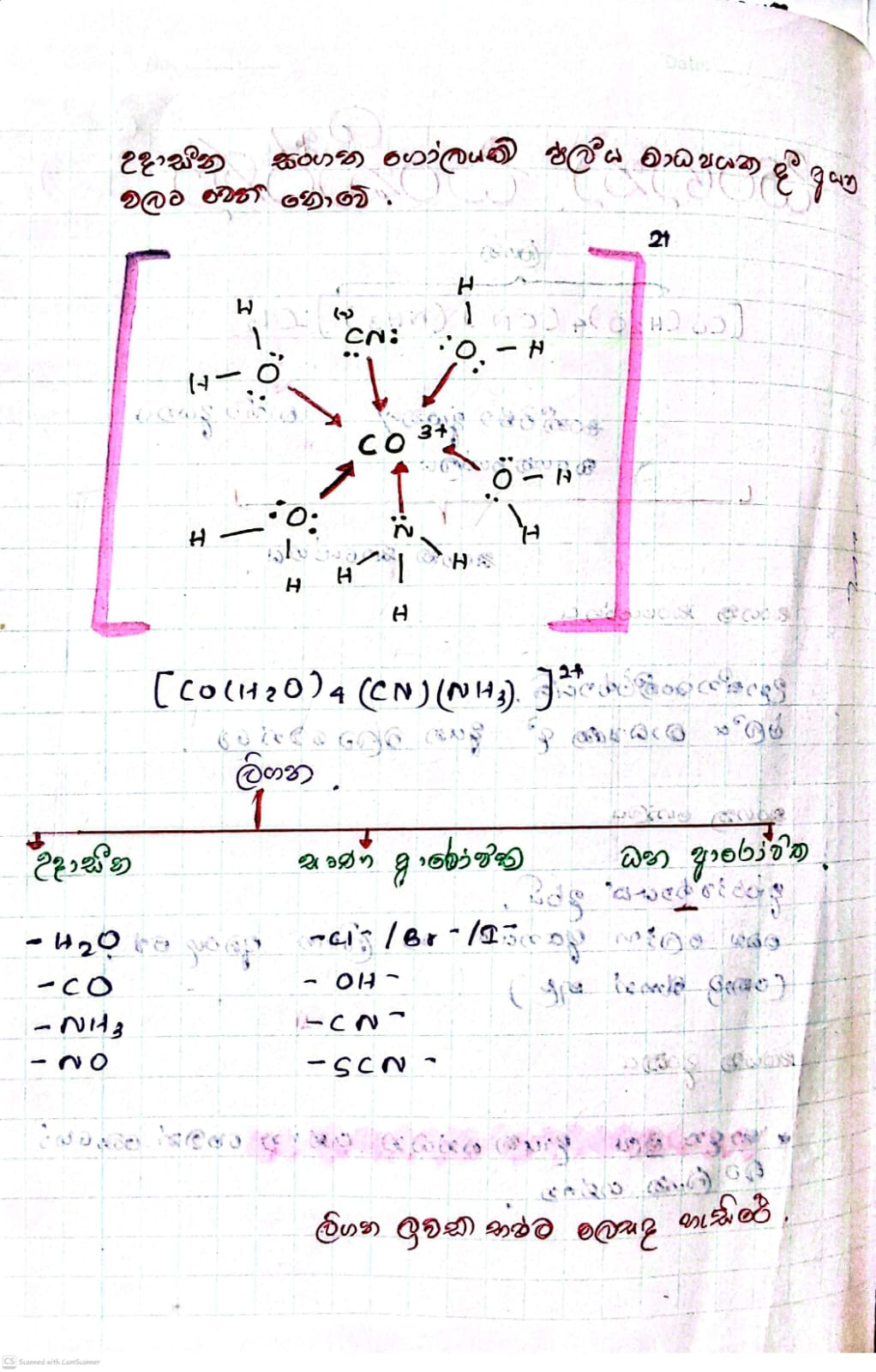 සංගත සංකීර්ණ | SHORT NOTE