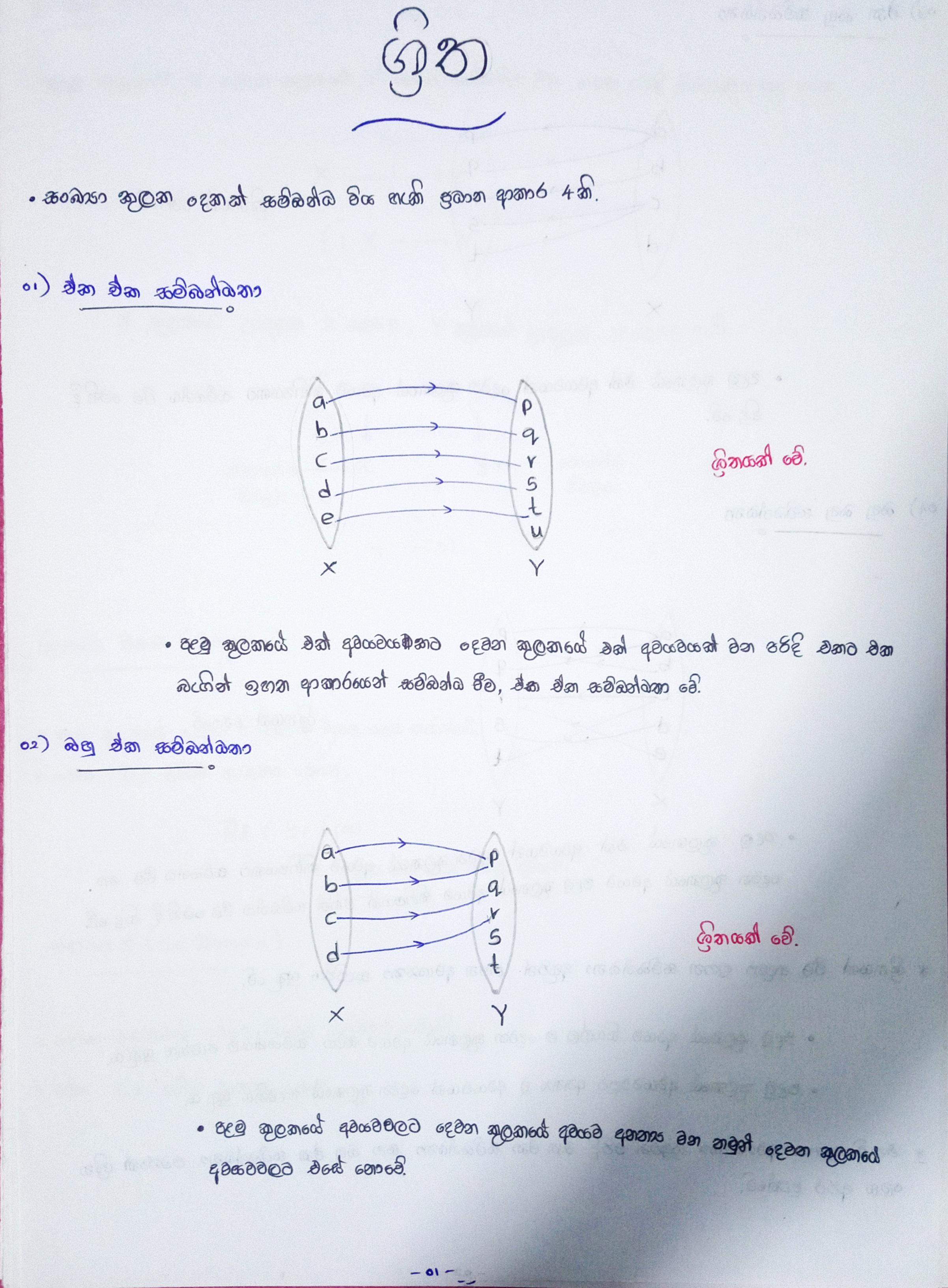 ශ්‍රිත (Functions) | MIND MAP
