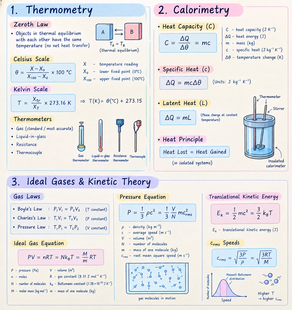 Short Message Notes Thermal physics | SHORT NOTE — Physics notes · AP Notes