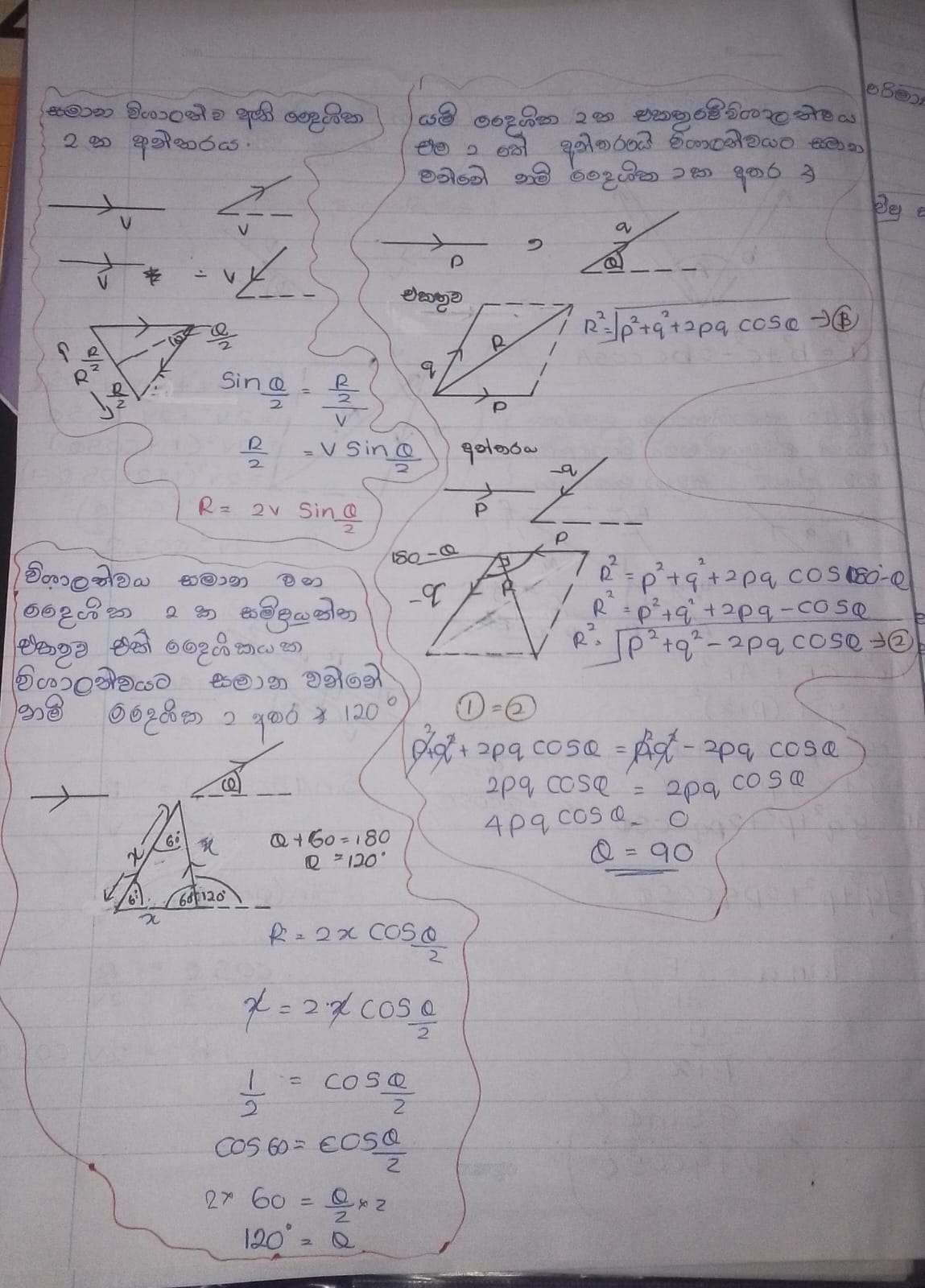 Vectors | SHORT NOTE