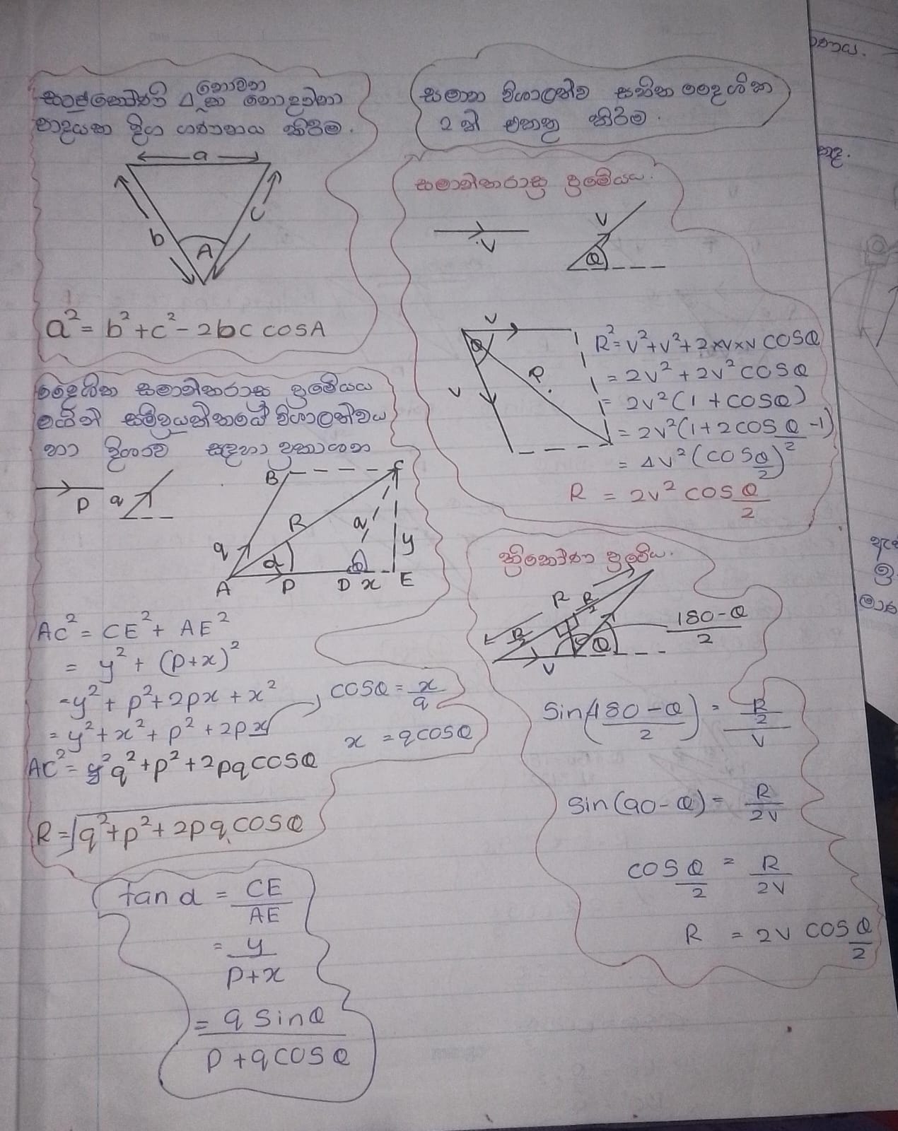 Vectors | SHORT NOTE