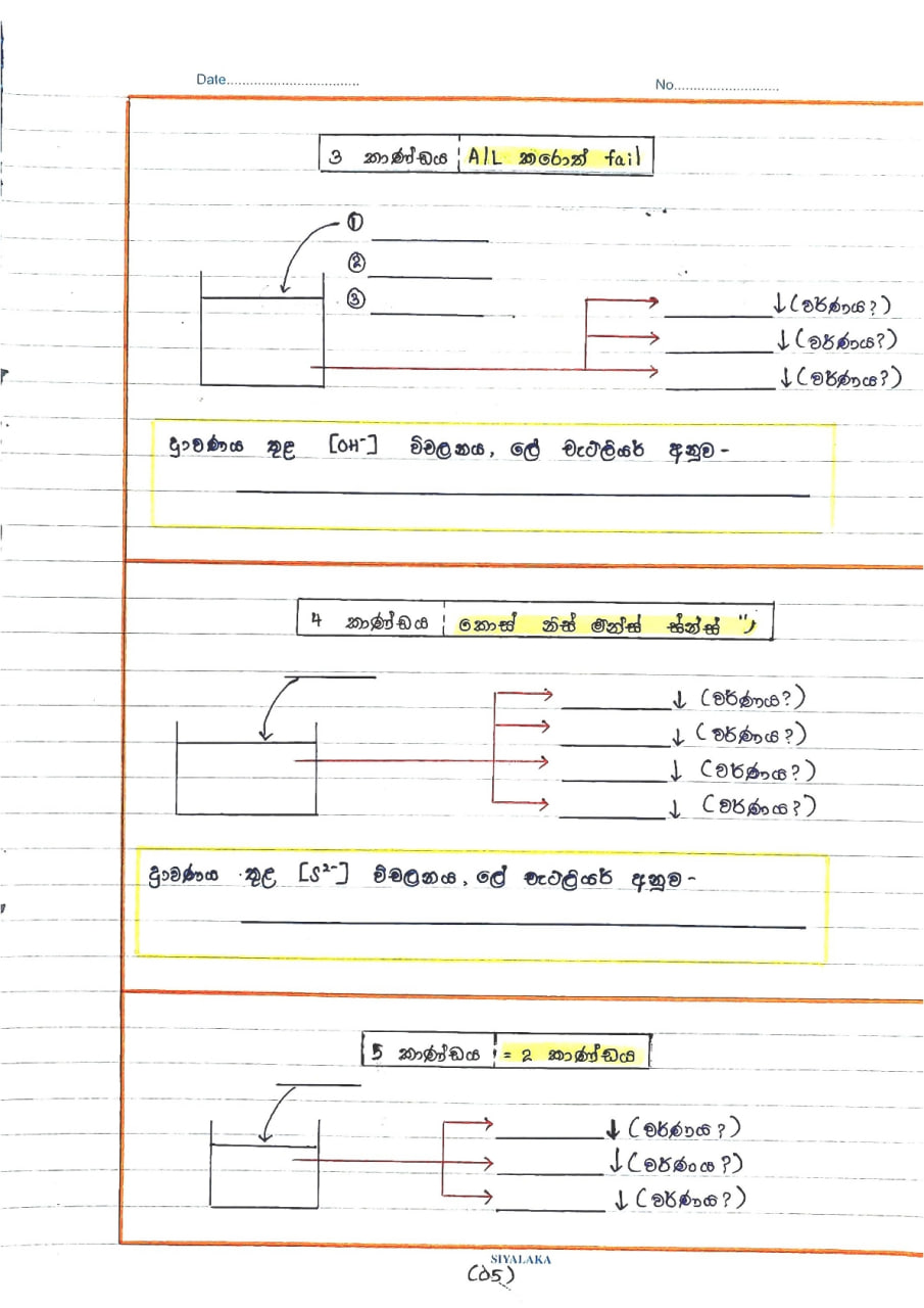 විශ්ලේෂන රසායනය | KEY NOTE