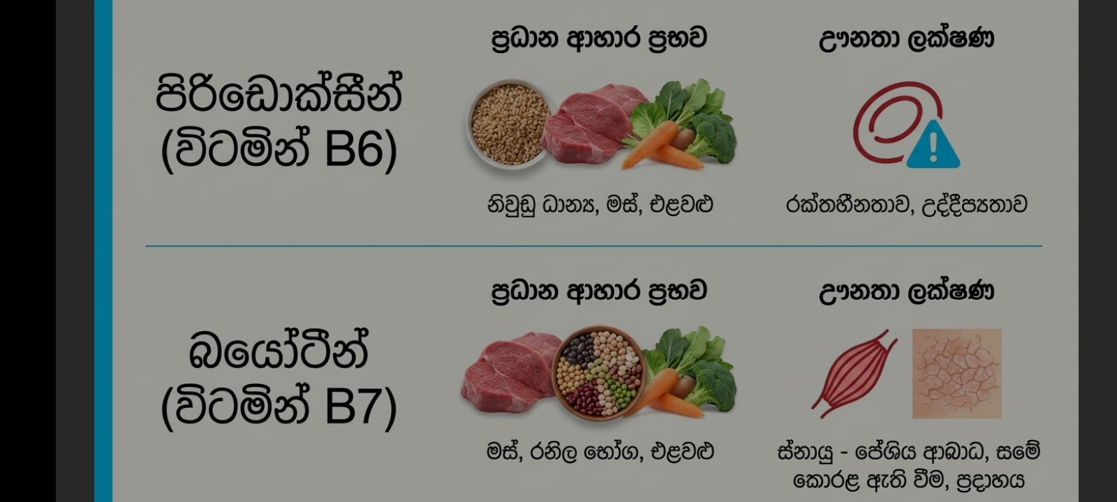 විටමින්, ආහාර ප්‍රභව හා ඌනතා ලක්ෂණ | SHORT NOTE
