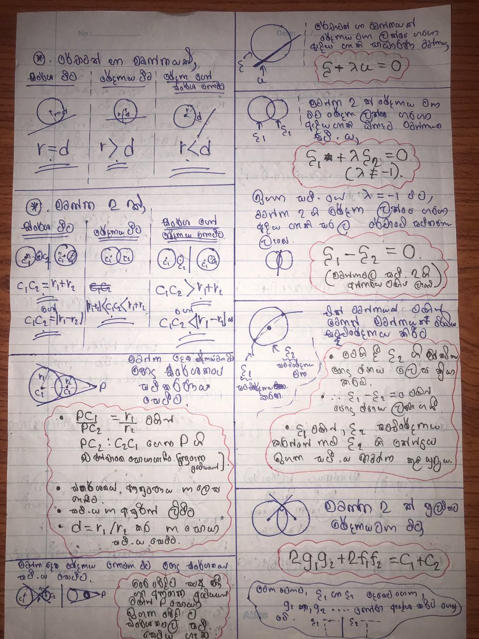 වෘත්තය | SHORT NOTE