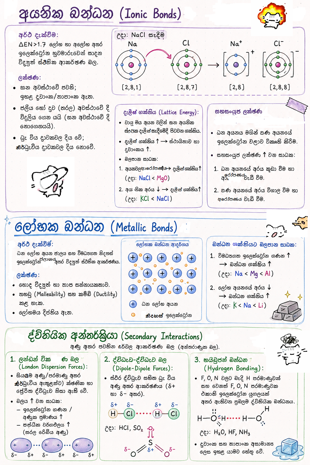 ව්යුහය හා බන්ධන | NOTE